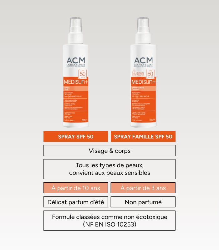 Medisun+ Spray famille SPF50