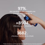 Chronic anti-hair loss lotion