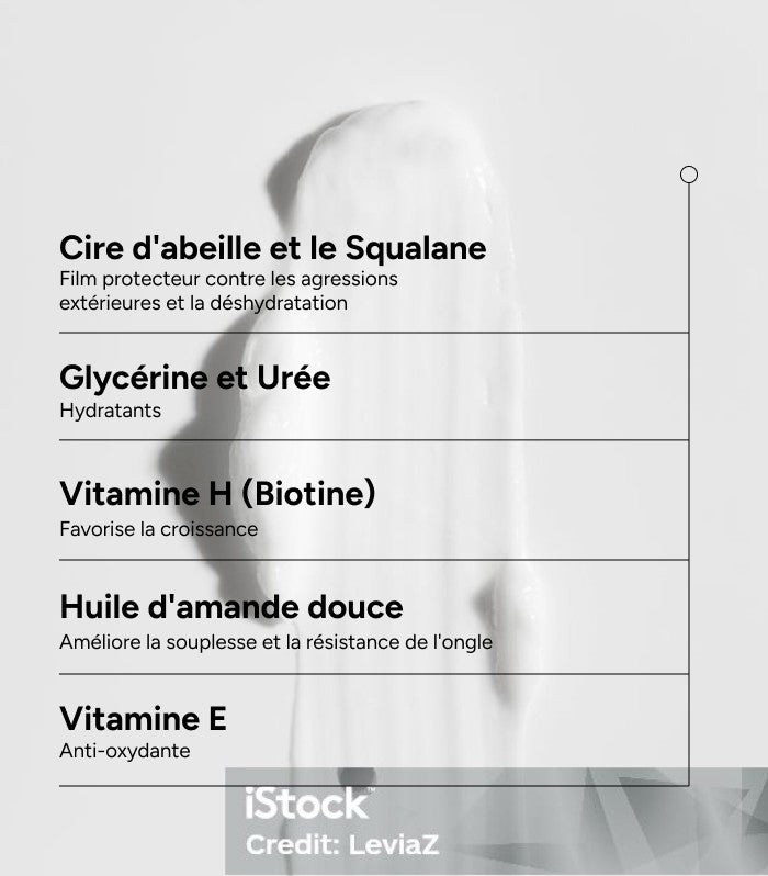 Crema para uñas