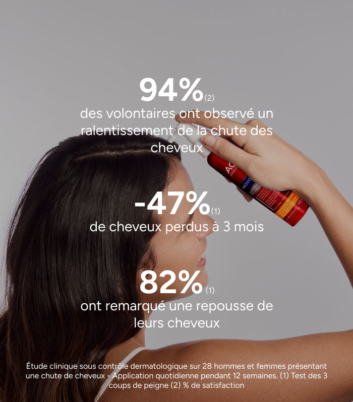Loción reactiva anticaída del cabello