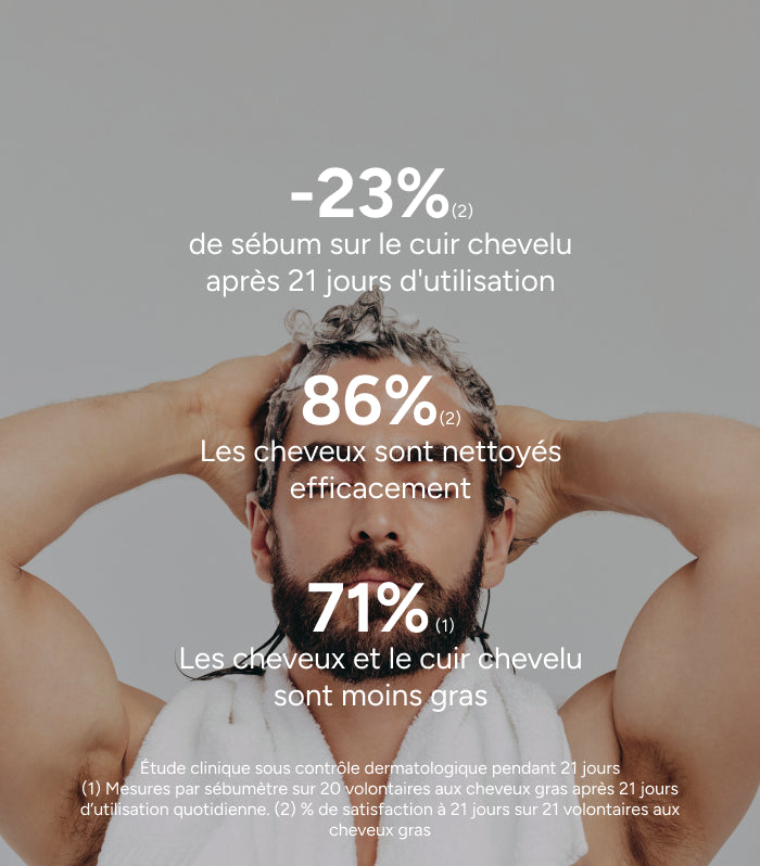 Sebum-regulating shampoo
