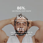 Novophane Shampooing Ultra-Nutritif