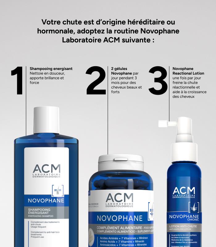 NOVOPHANE | Anti-Hair Loss Protocol Shampoo, Lotion, Supplements