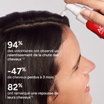 Novophane Reactional Lotion Anti-chute