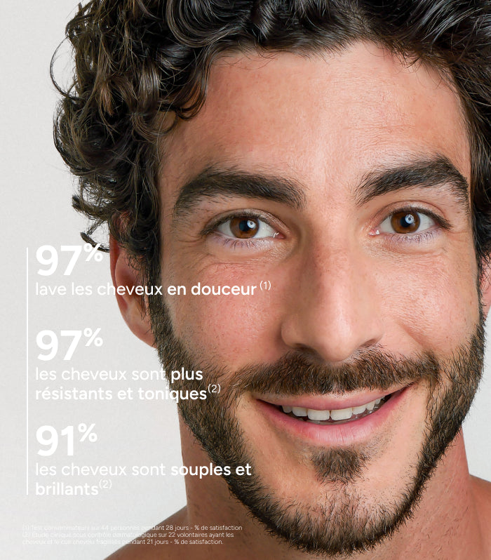 Novophane Shampooing Énergisant